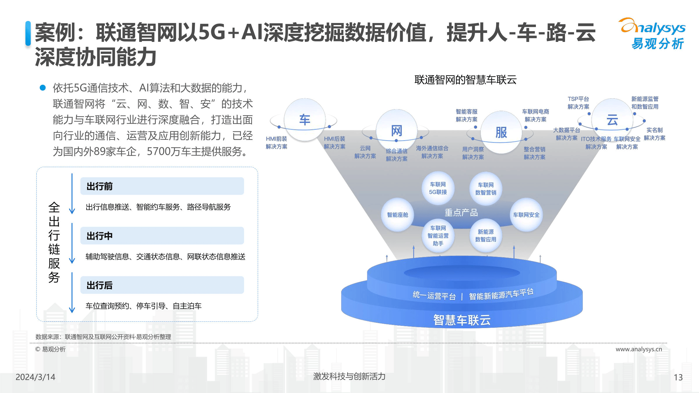 中國汽車業(yè)人工智能行業(yè)應(yīng)用發(fā)展圖譜2024 5G通信技術(shù)服務(wù)的賦能與融合